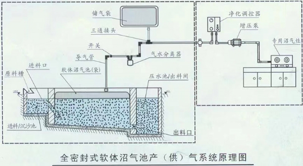 软体沼气袋 (6)